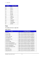 Предварительный просмотр 46 страницы Datamax Workstation w1110 User Manual