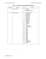 Preview for 10 page of DataMetrics 1980 Series Operation And Maintenance Manual