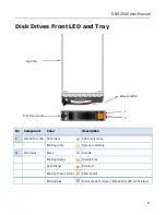 Preview for 9 page of DataOn Storage DNS-2640 User Manual