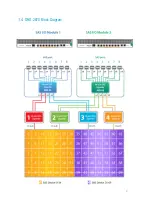 Предварительный просмотр 12 страницы DataON DNS-2670 User Manual