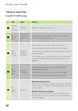 Preview for 26 page of Datapath Arqa TX1/C User Manual