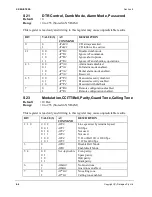 Preview for 72 page of Dataplex DPX-213 User Manual