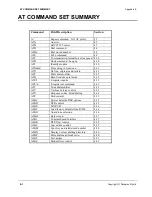 Preview for 89 page of Dataplex DPX-213 User Manual