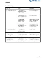 Предварительный просмотр 15 страницы Dataplot EMBLEM EASY Airpress standard Operating Manual