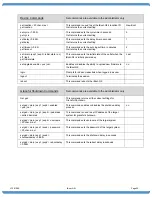 Preview for 25 page of Dataprobe iBoot-G2 Manual