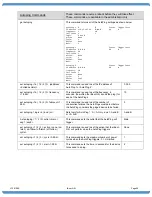 Preview for 28 page of Dataprobe iBoot-G2 Manual