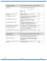 Preview for 29 page of Dataprobe iBoot-G2 Manual