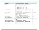 Предварительный просмотр 26 страницы Dataprobe iBoot PoE-P General Description Manual