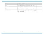 Предварительный просмотр 27 страницы Dataprobe iBoot PoE-P General Description Manual