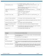 Предварительный просмотр 20 страницы Dataprobe iBoot-WiFi Manual