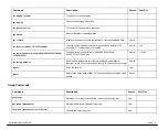 Preview for 13 page of Dataprobe sBB-2C10 Installation And Operations