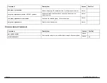 Preview for 14 page of Dataprobe sBB-N15 Installation And Operations