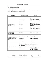 Preview for 44 page of DATAPROCESS ST 230 User Manual