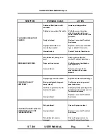 Preview for 45 page of DATAPROCESS ST 230 User Manual