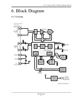 Предварительный просмотр 49 страницы Dataq DI-710 Series User Manual