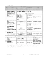 Preview for 20 page of Dataradio Gemini/PD+ Installation Manual