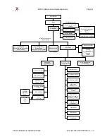 Preview for 30 page of Datasat AP20 Installation And Operating Manual