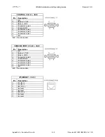 Предварительный просмотр 124 страницы Datasat RS20i Installation And Operating Manual