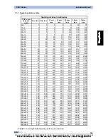 Предварительный просмотр 156 страницы Datasensor SCS1 Series Instruction Manual