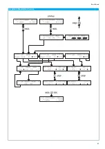 Предварительный просмотр 51 страницы DATATEC HAMEG HM8135 User Manual