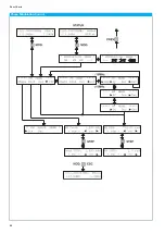 Предварительный просмотр 52 страницы DATATEC HAMEG HM8135 User Manual