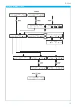 Предварительный просмотр 53 страницы DATATEC HAMEG HM8135 User Manual