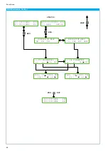 Предварительный просмотр 54 страницы DATATEC HAMEG HM8135 User Manual