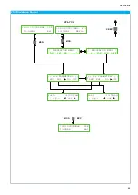 Предварительный просмотр 55 страницы DATATEC HAMEG HM8135 User Manual