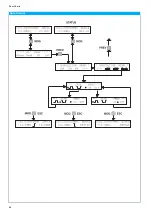 Предварительный просмотр 56 страницы DATATEC HAMEG HM8135 User Manual