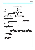 Предварительный просмотр 57 страницы DATATEC HAMEG HM8135 User Manual