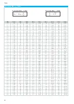 Предварительный просмотр 62 страницы DATATEC HAMEG HM8135 User Manual