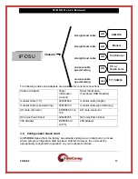 Предварительный просмотр 17 страницы Datatek IP-DSU User Manual