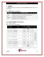 Предварительный просмотр 33 страницы Datatek IP-DSU User Manual