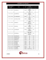 Предварительный просмотр 34 страницы Datatek IP-DSU User Manual