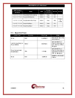 Предварительный просмотр 36 страницы Datatek IP-DSU User Manual