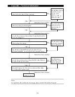 Preview for 20 page of Datavan Neptune N-1945 User Manual