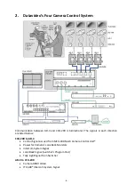 Preview for 7 page of Datavideo CCU-200 Instruction Manual