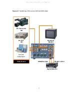 Предварительный просмотр 14 страницы Datavideo DAC-30 Quick Reference Manual