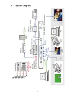 Preview for 10 page of Datavideo DVK-300HD Instruction Manual