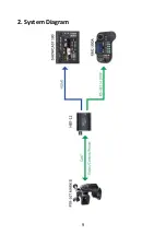 Предварительный просмотр 9 страницы Datavideo HBT-12 Instruction Manual