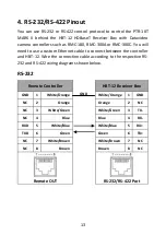 Предварительный просмотр 13 страницы Datavideo HBT-12 Instruction Manual