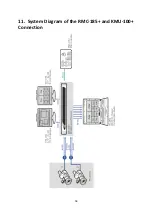 Preview for 54 page of Datavideo KMU-100 Instruction Manual