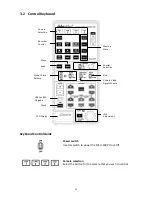 Предварительный просмотр 11 страницы Datavideo MCU-100P Instruction Manual