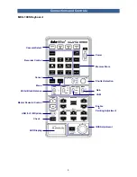 Preview for 6 page of Datavideo MCU-100S Quick Start Manual