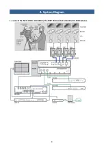 Preview for 8 page of Datavideo MCU-400 Instruction Manual