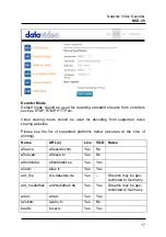 Предварительный просмотр 17 страницы Datavideo NVD-35 Instruction Manual