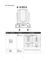 Preview for 7 page of Datavideo PTC-100 Instruction Manual