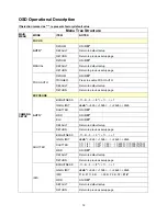 Preview for 16 page of Datavideo PTC-100 Instruction Manual