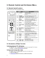 Preview for 13 page of Datavideo PTC-120 Instruction Manual