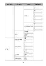 Предварительный просмотр 32 страницы Datavideo PTC-140NDI Instruction Manual